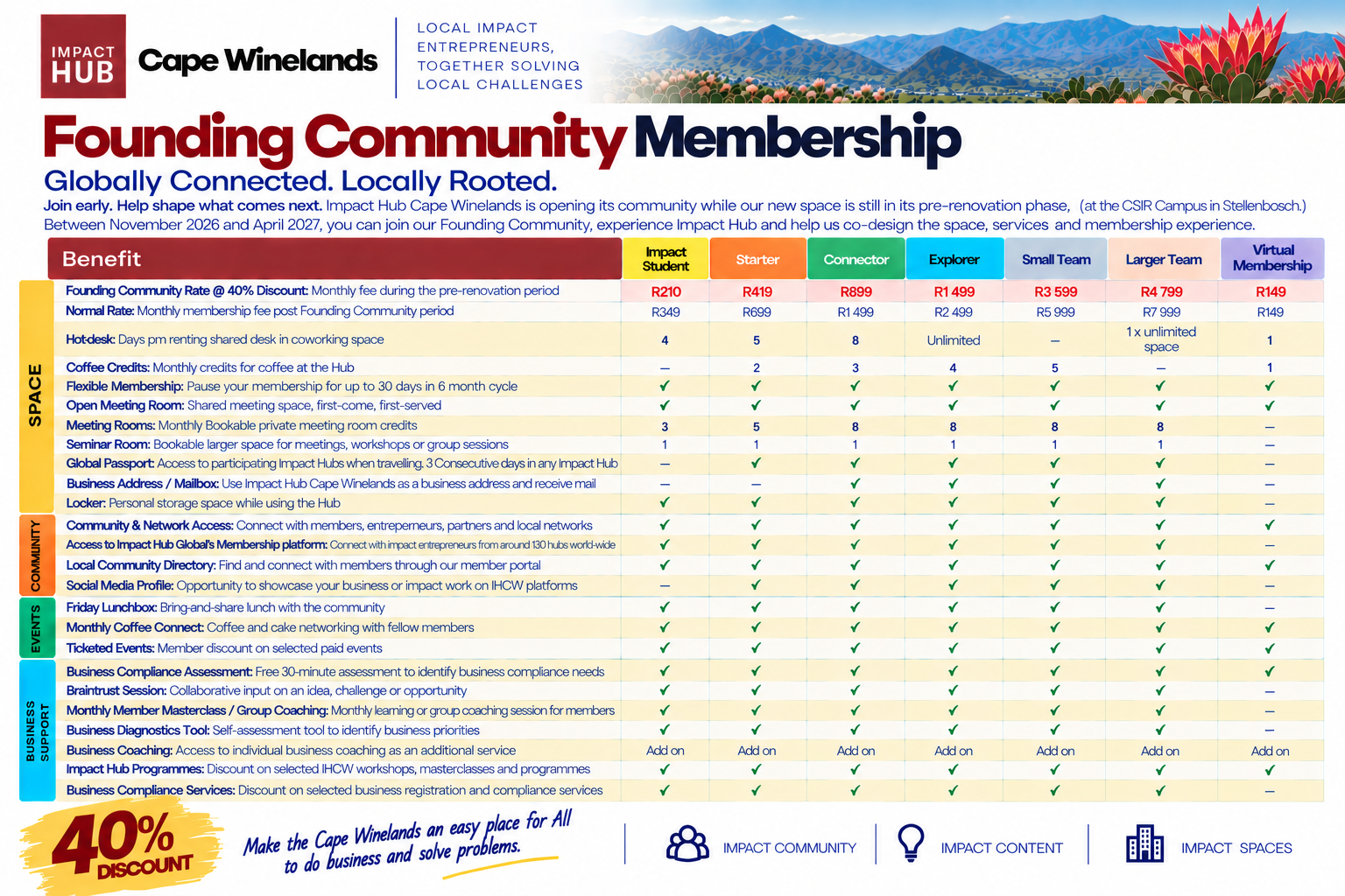 Impact Hub Cape Winelands Founding Community membership packages and included benefits